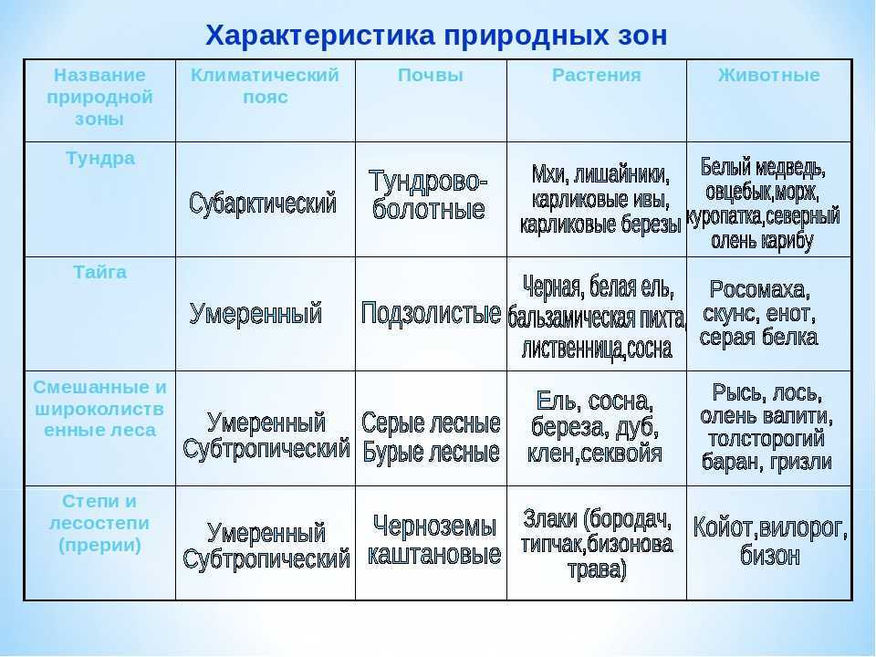Промышленность и сельское хозяйство австрии
