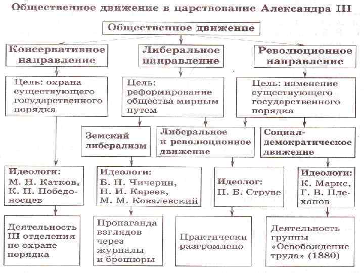 Либеральные реформы александра ii: причины, значение и последствия
