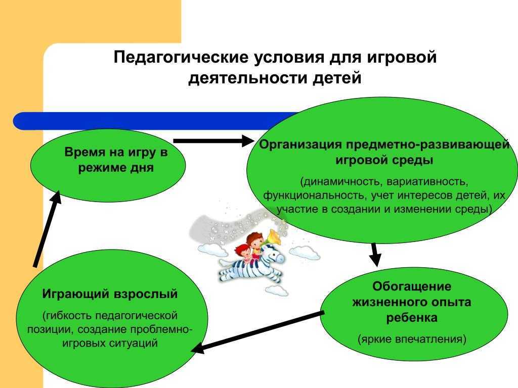 Презентация, доклад для педагогов доу классификация игр