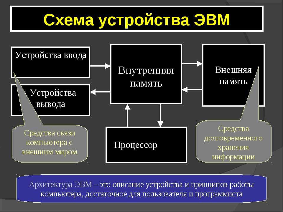 Что такое иерархическая организация памяти: основные принципы и преимущества