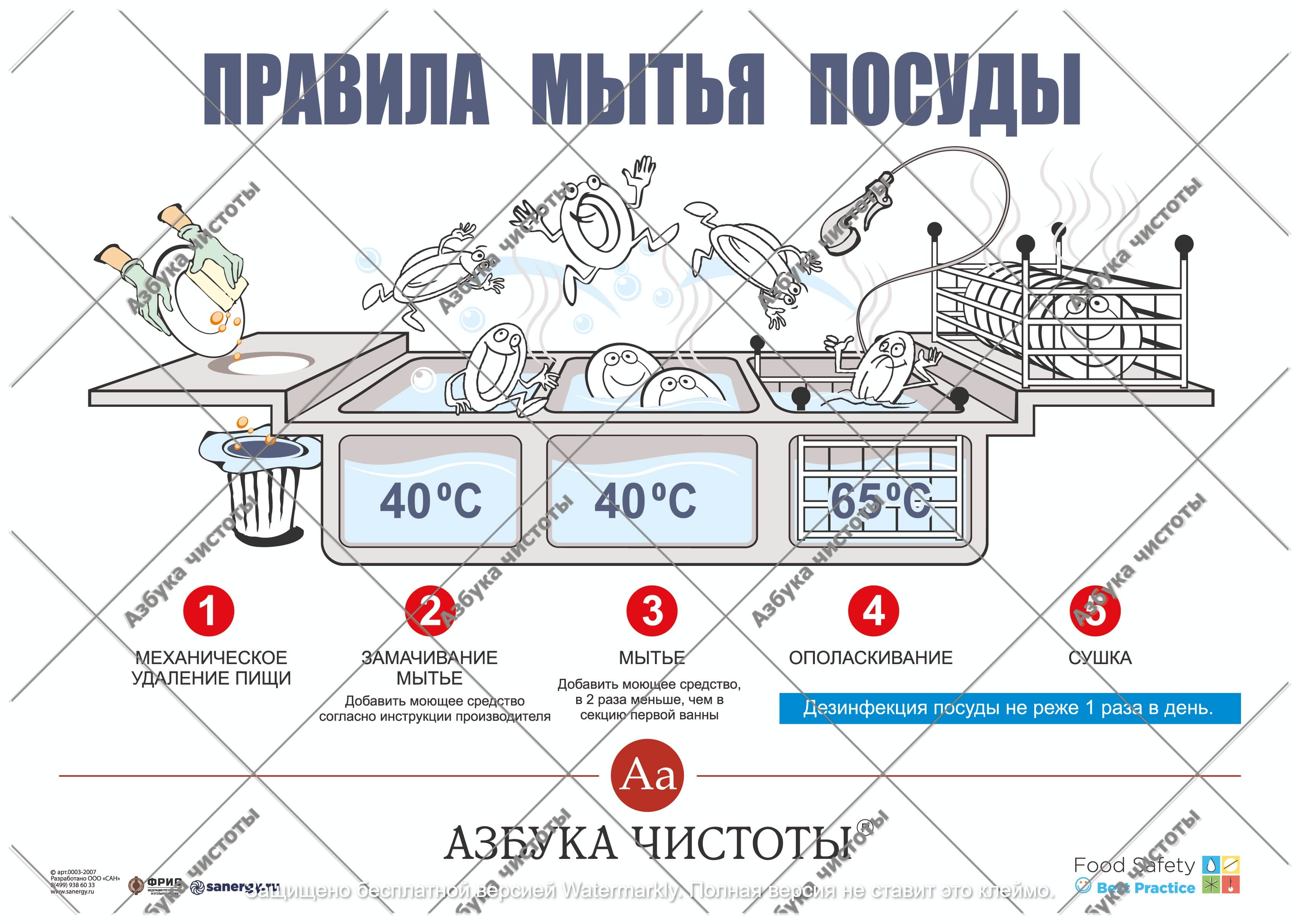 Шаг за шагом: инструкция по обработке шкафа для хлеба в детском саду.