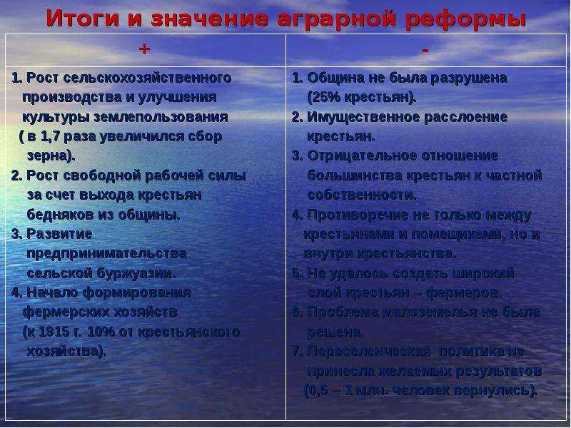 Переселенческая политика столыпина кратко