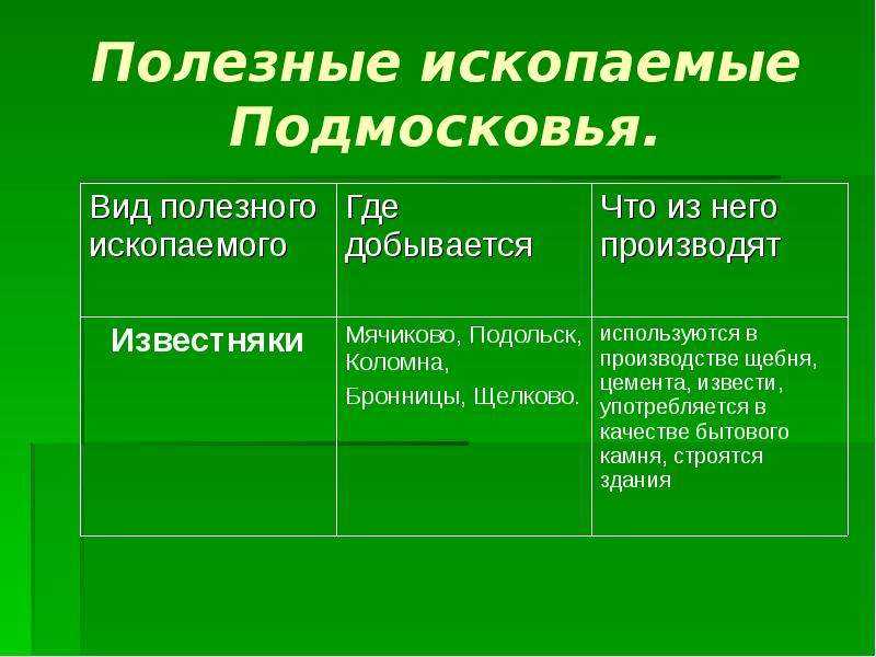 Полезные ископаемые московской области. доклад. другое. 2009-01-12