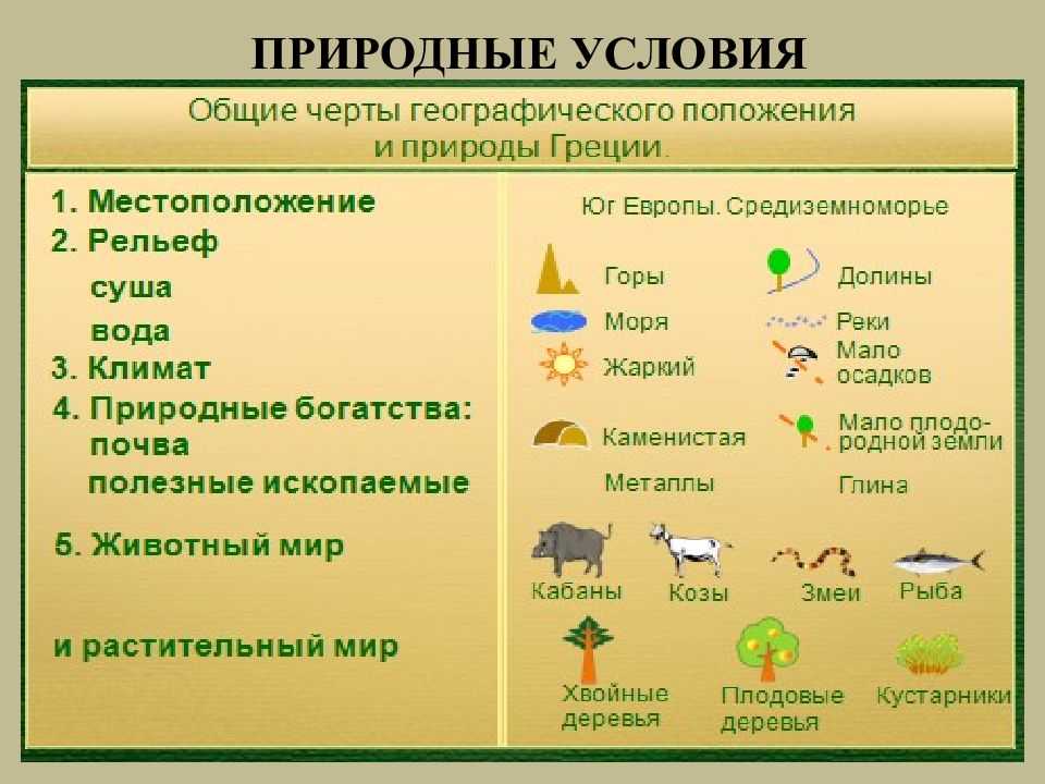 Природные условия и население древней греции
