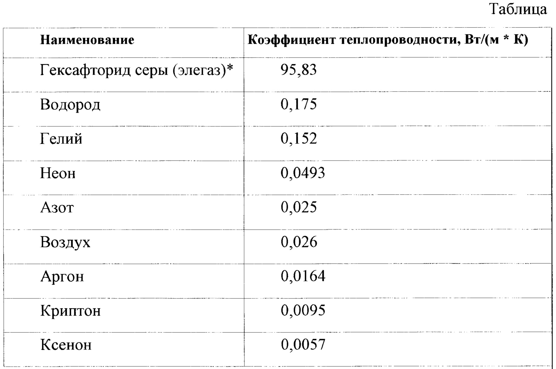 Почему газы имеют малую теплопроводность ? - узнавалка.про