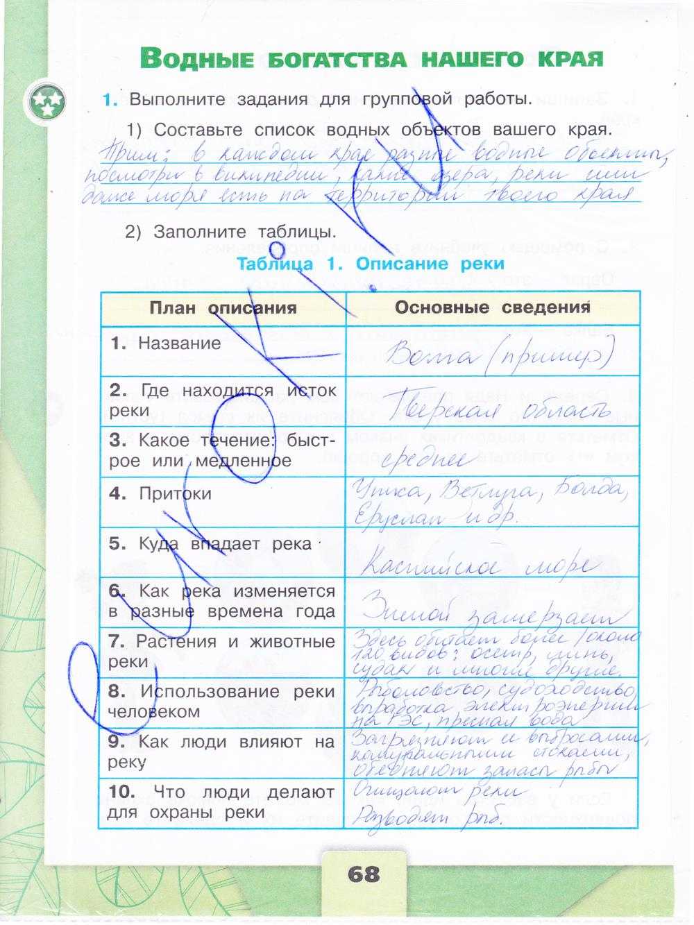 Описание реки ока 4 класс по плану - узнавалка.про