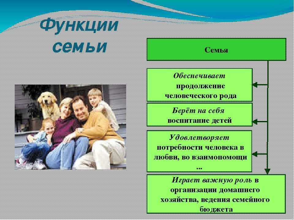 Семья в современном обществе: особенности и роль в воспитании детей