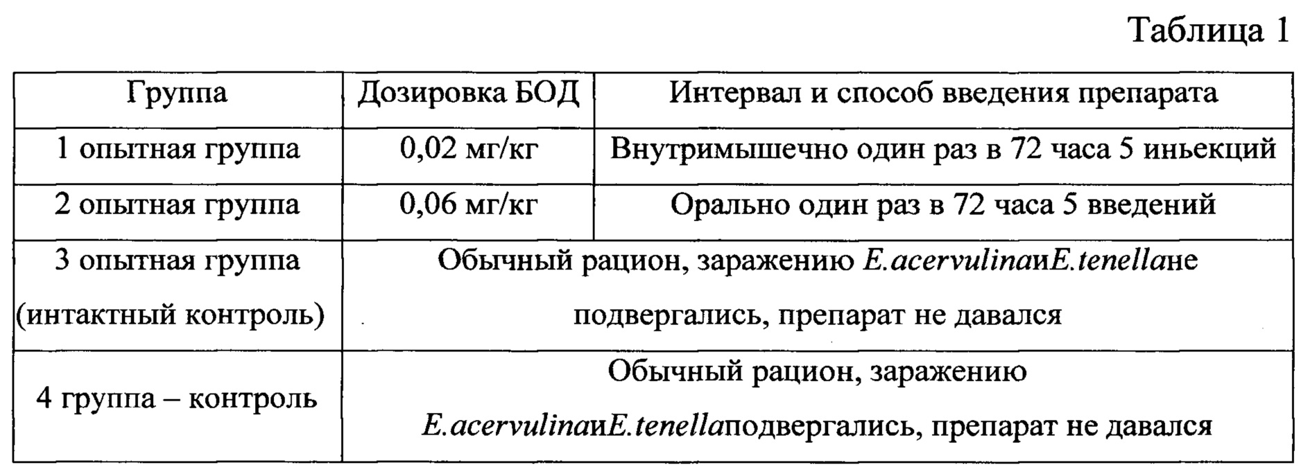 Эймериозы