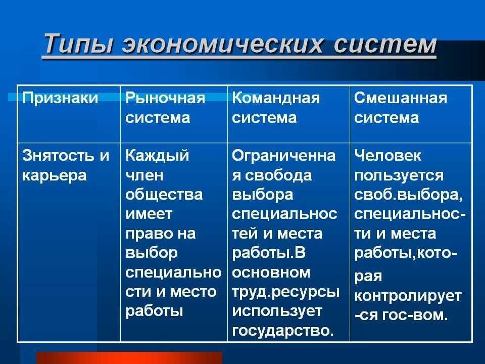 Функции экономических систем егэ
