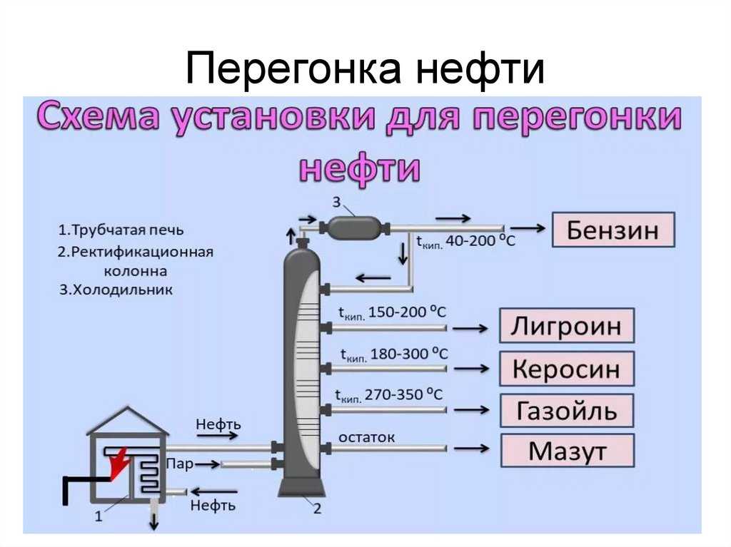 Способ ректификации углеводородного сырья