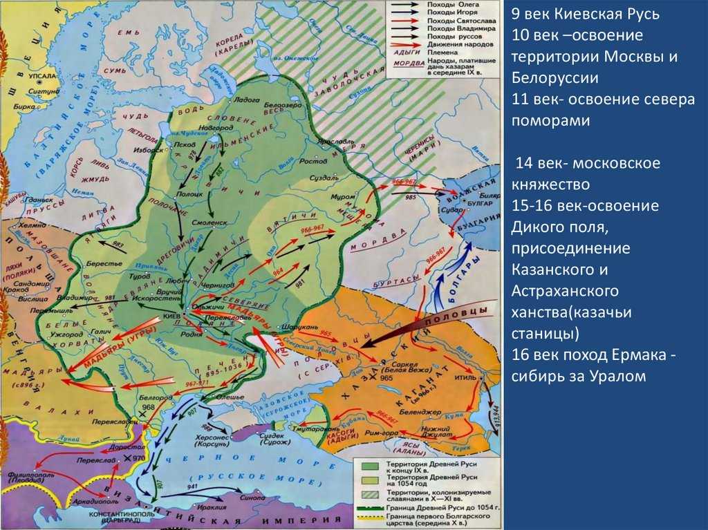 История освоения и заселения территории россии