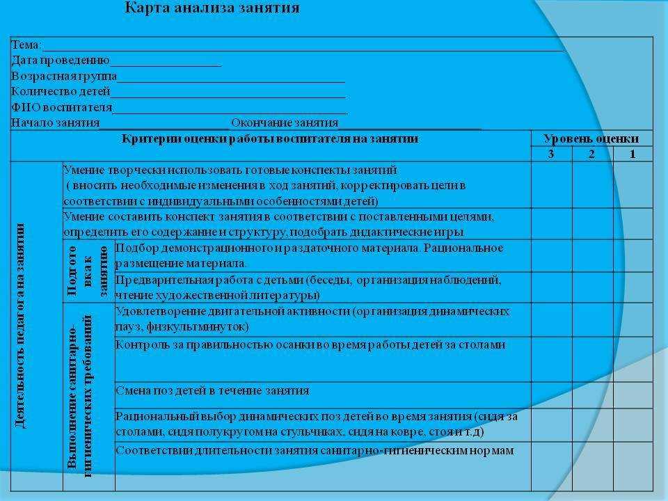 Анализ занятия воспитателя в доу по фгос