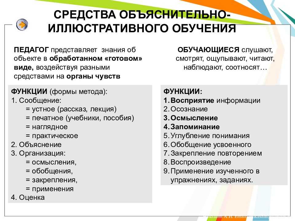 Объяснительно-иллюстративный метод: его суть, принципы и применение