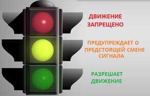 Безопасность на дорогах обж 8 класс конспект