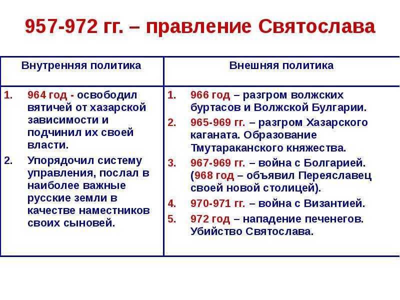 Урок 3: древняя русь при ольге - 100urokov.ru
