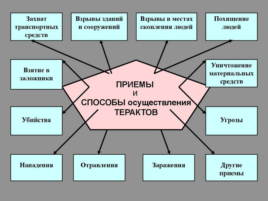 Терроризм