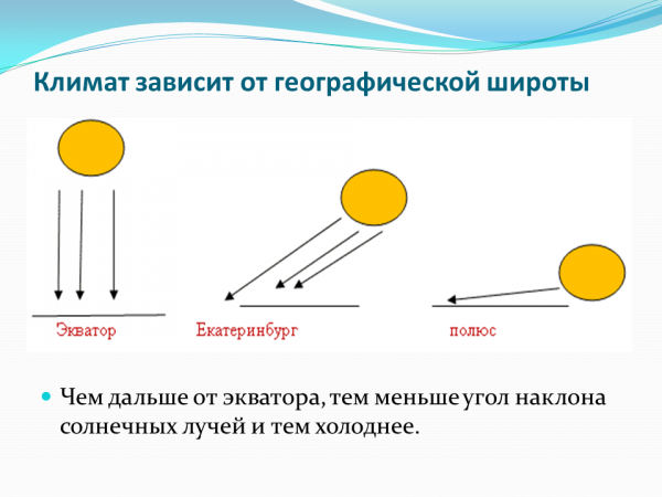 Реферат на тему: климат