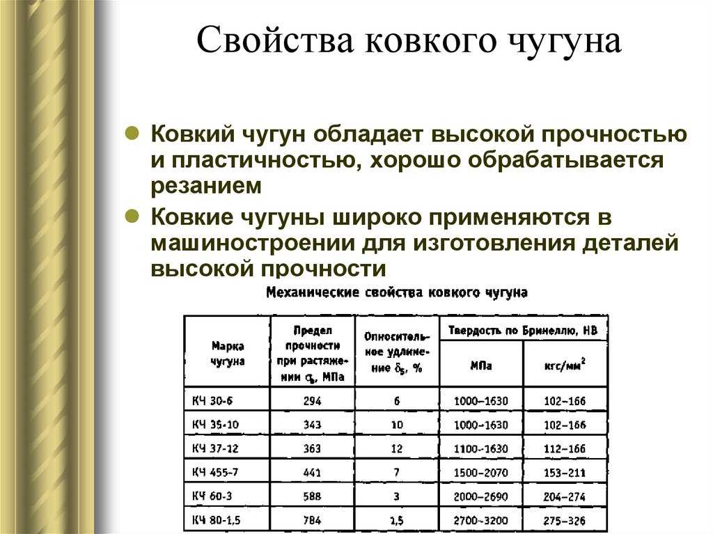Чугун. марки, свойства и применение чугунов