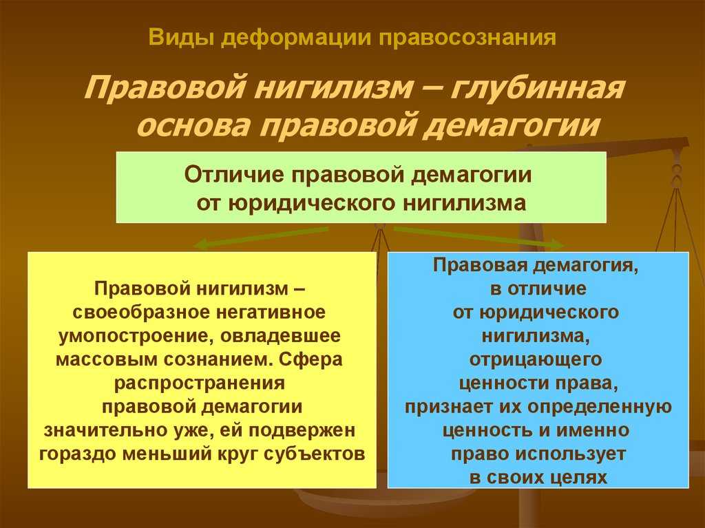 Деформация правосознания это