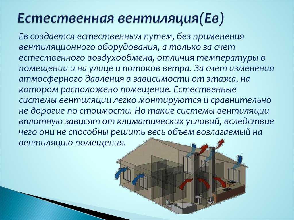 Простые решения. как улучшить вентиляцию в городской квартире