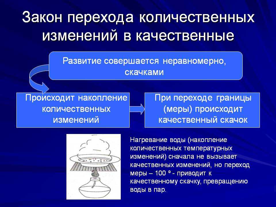 (решено) закон перехода количественных изменений в качественные с юридической наукой и юридической практике ... | chatgpt в россии