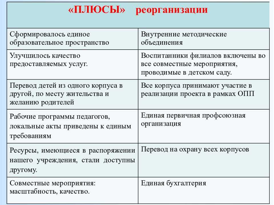 Реорганизация школы путем присоединения к другой школе пошаговая инструкция