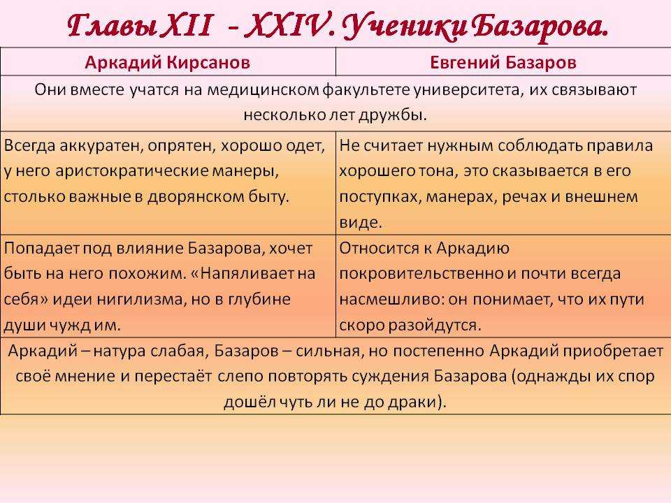 Тема - мнимые последователи базарова