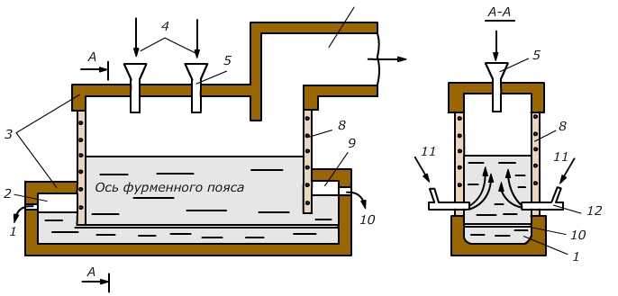 Печь ванюкова