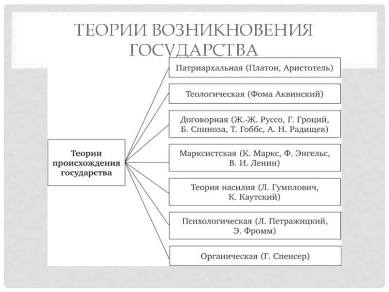 Ирригационная теория происхождения государства: сущность и исторический контекст