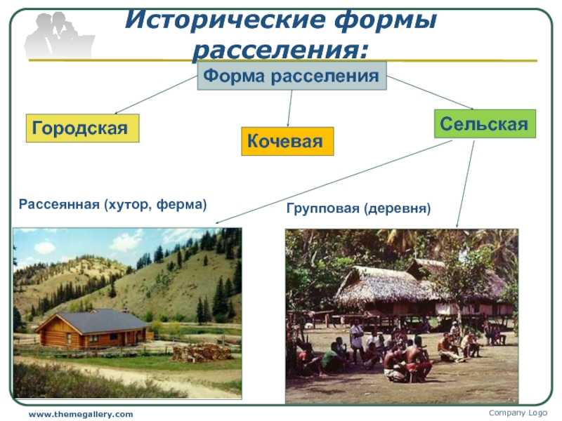 Особенности развития сельского расселения россии, экономика - реферат
