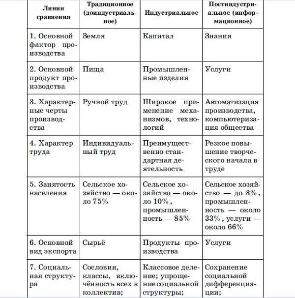 Классы и классовая система