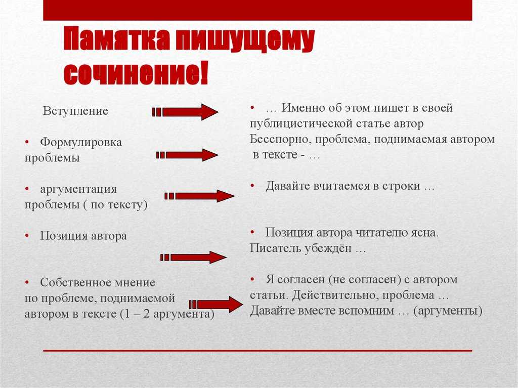 С. в. герасимов «церковь покрова на нерли» сочинение по картине