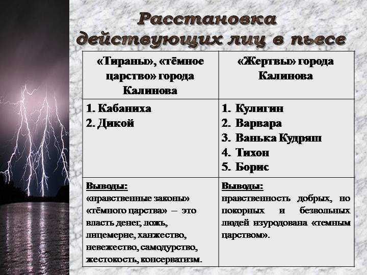 Жертвы темного царства цитаты
