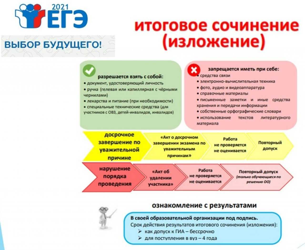 Как писать итоговое сочинение