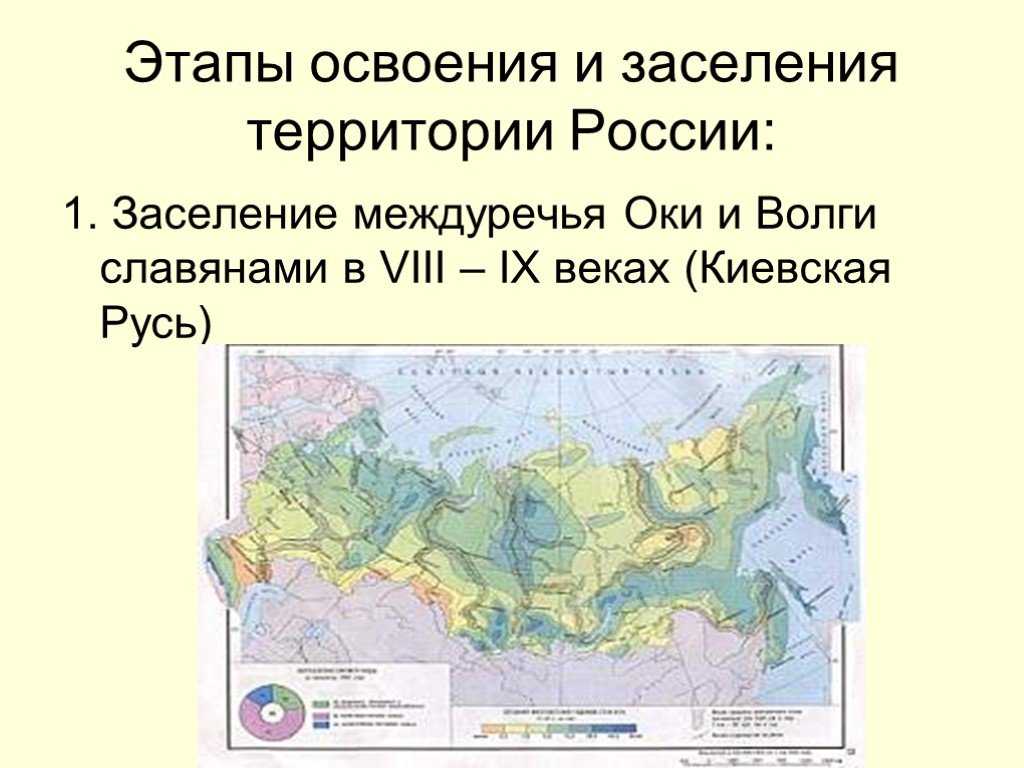 Сообщение об одном из присоединенных народов. урок по истории россии на тему " народы россии во второй половине xvi в." (7 класс). включение разных народов в состав россии