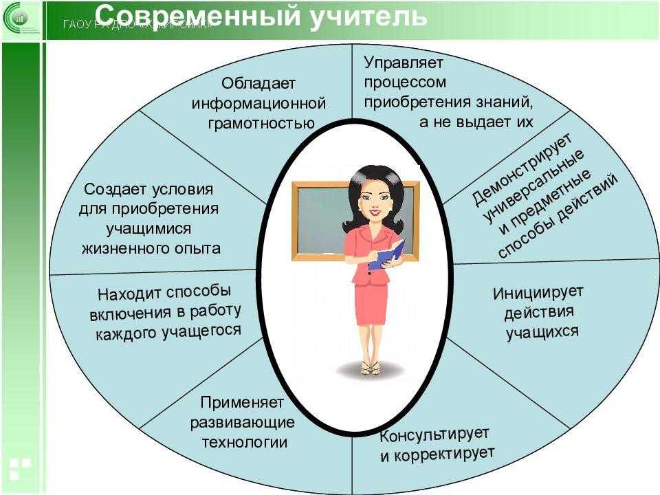 Характеристика на преподавателя высшей школы образец