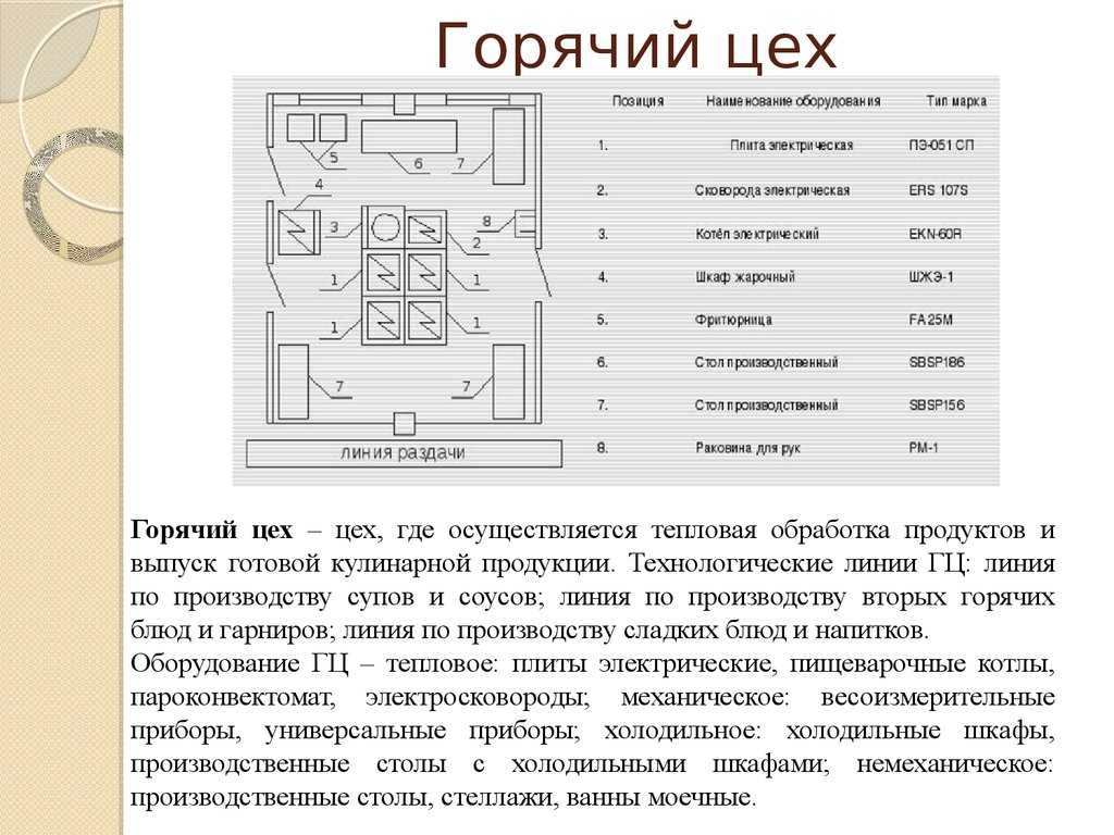 Техника безопасности в горячем цехе: что нужно знать повару?