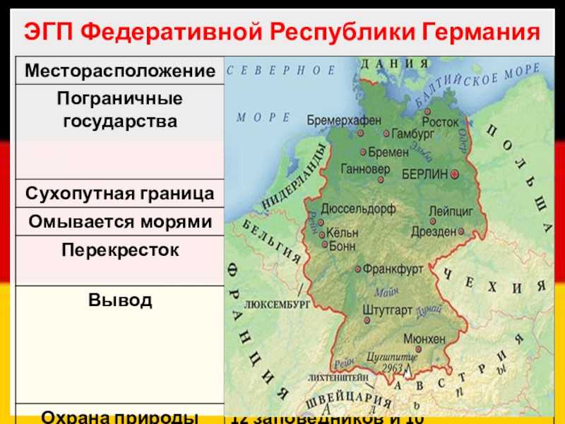 Сравнительная экономико географическая характеристика германии (фрг)