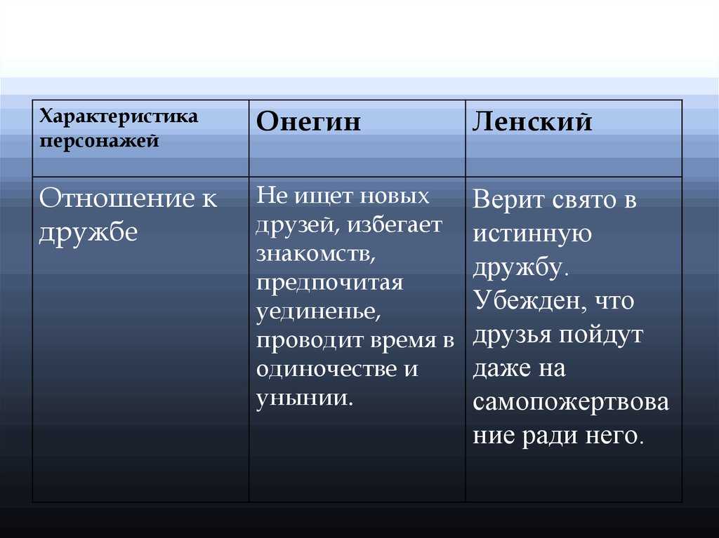 Характеристика ольги лариной в романе «евгений онегин» а. с. пушкина