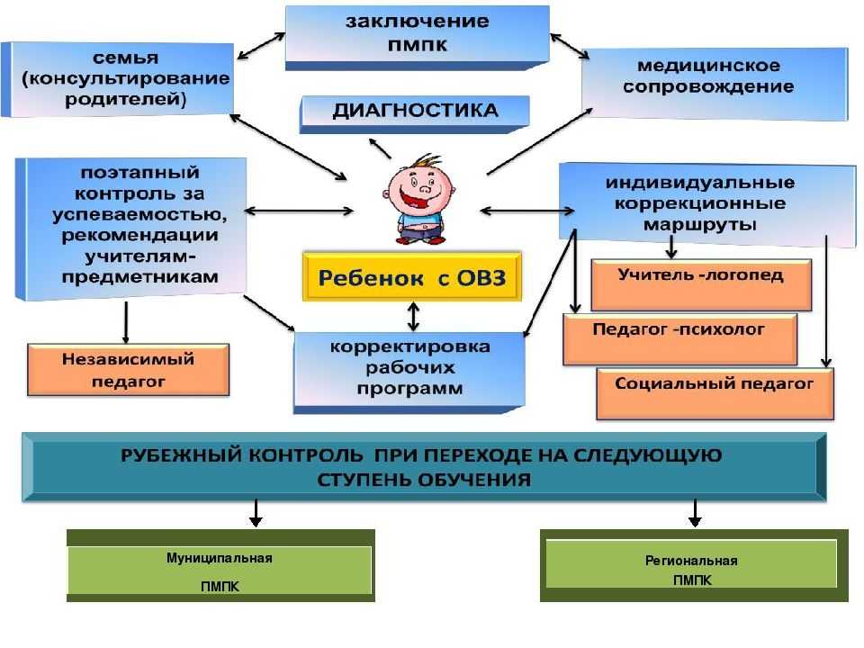 Инклюзивное образование за и против | игровая деятельность по фгос до  | сертификаты для воспитателей / академия дошкольного образования