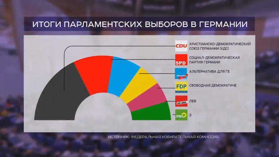 Выборы в австрии - elections in austria