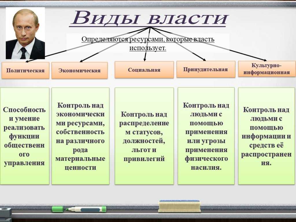 41. политика и власть