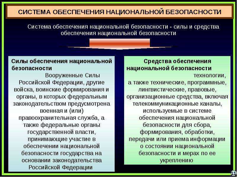 (реферат) структура и виды национальной безопасности | студцентр