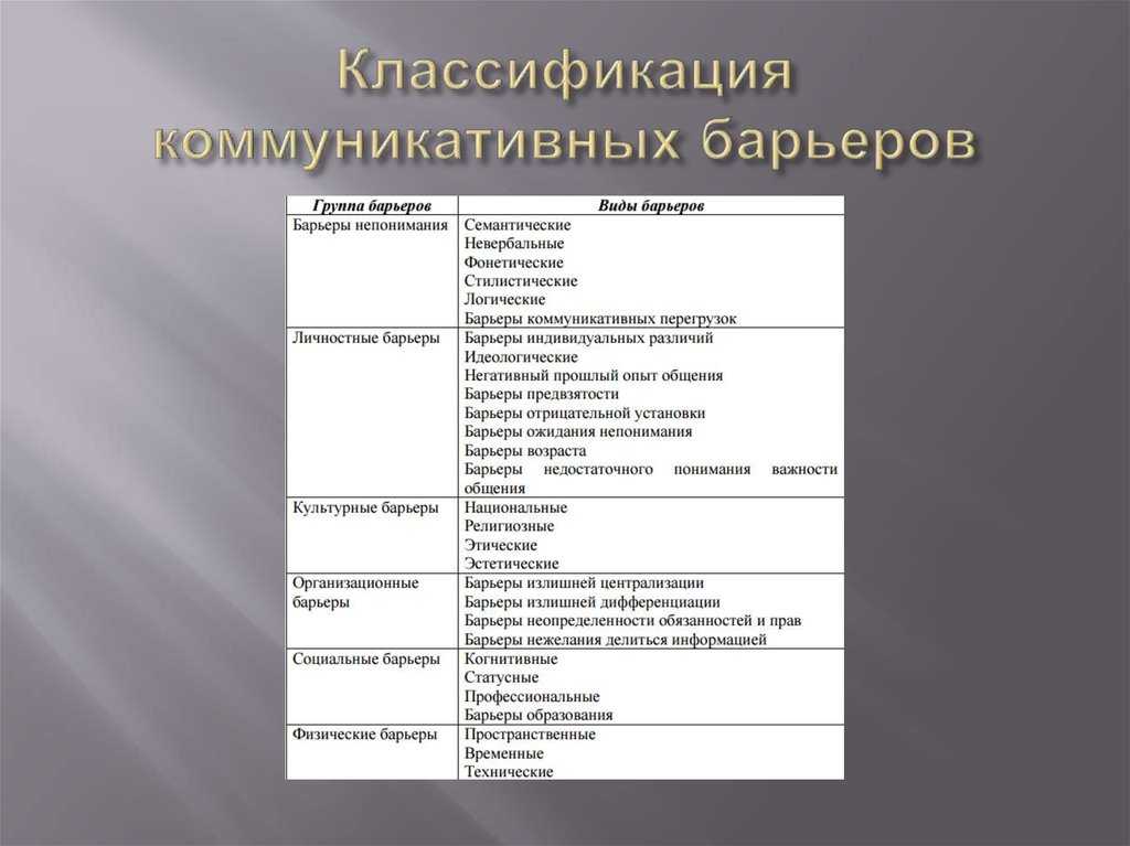 4 основных барьера в коммуникациях | блог рсв