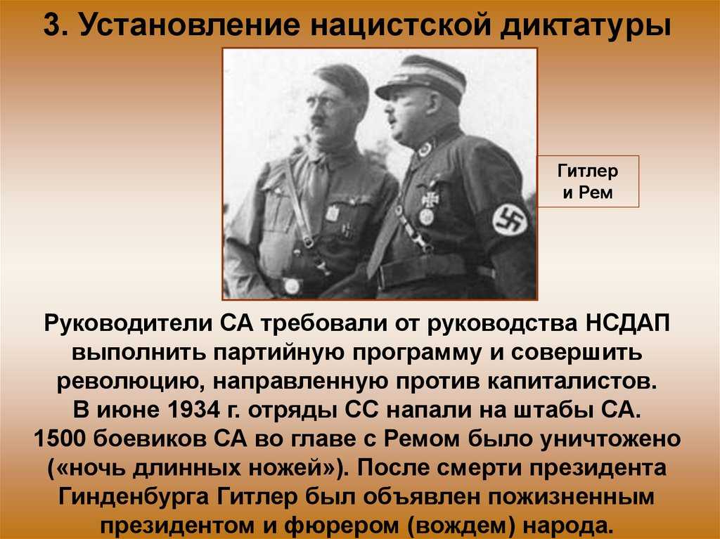 Краткая биография адольфа гитлера