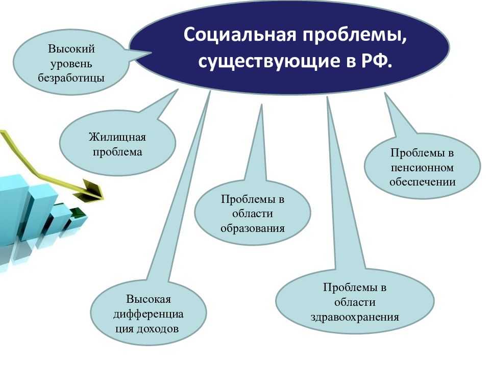 Что такое социальные проблемы: примеры и решения