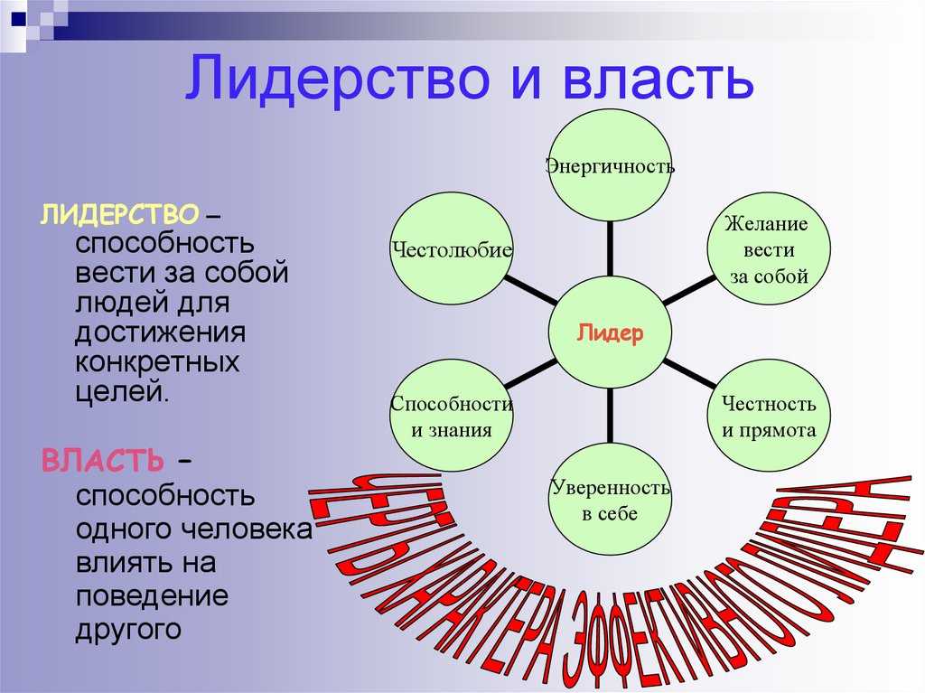 Исторически сложившиеся формы проявления власти. понятие власти. специфика политической власти - контрольная работа