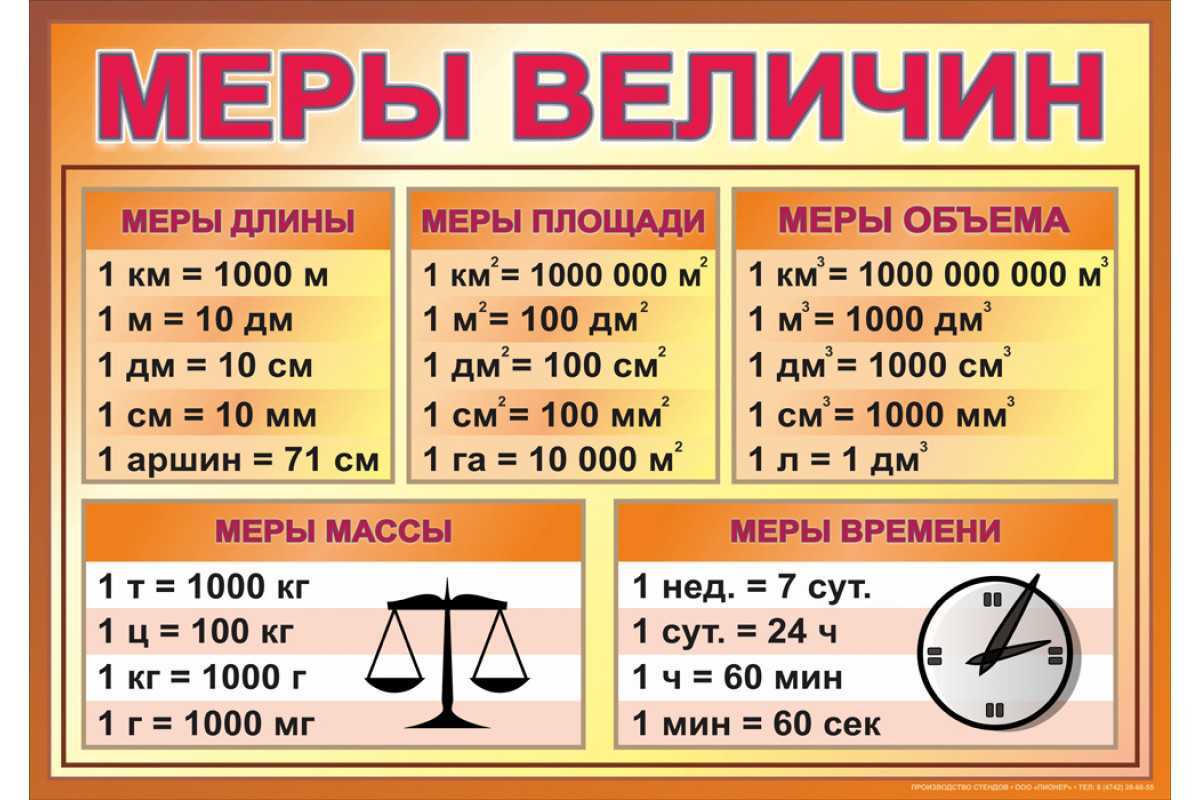 Математика