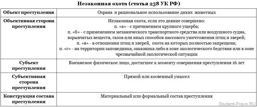 Шпионаж – особенности квалификации, отличие от госизмены