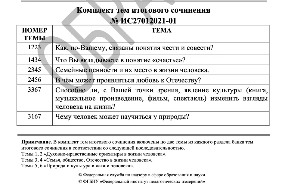 Темы итогового сочинения 2022 г. направления тем и произведения, по которым можно писать сочинения - методика преподавания  - преподавание - образование, воспитание и обучение - сообщество взаимопомощи учителей педсовет.su